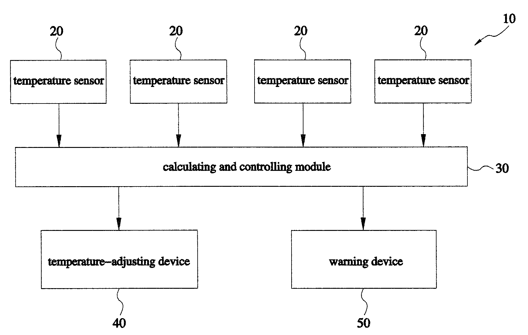 Method for controlling temperatures in hot runners of multi-cavity injection mold, method for warning, and control system based on those methods