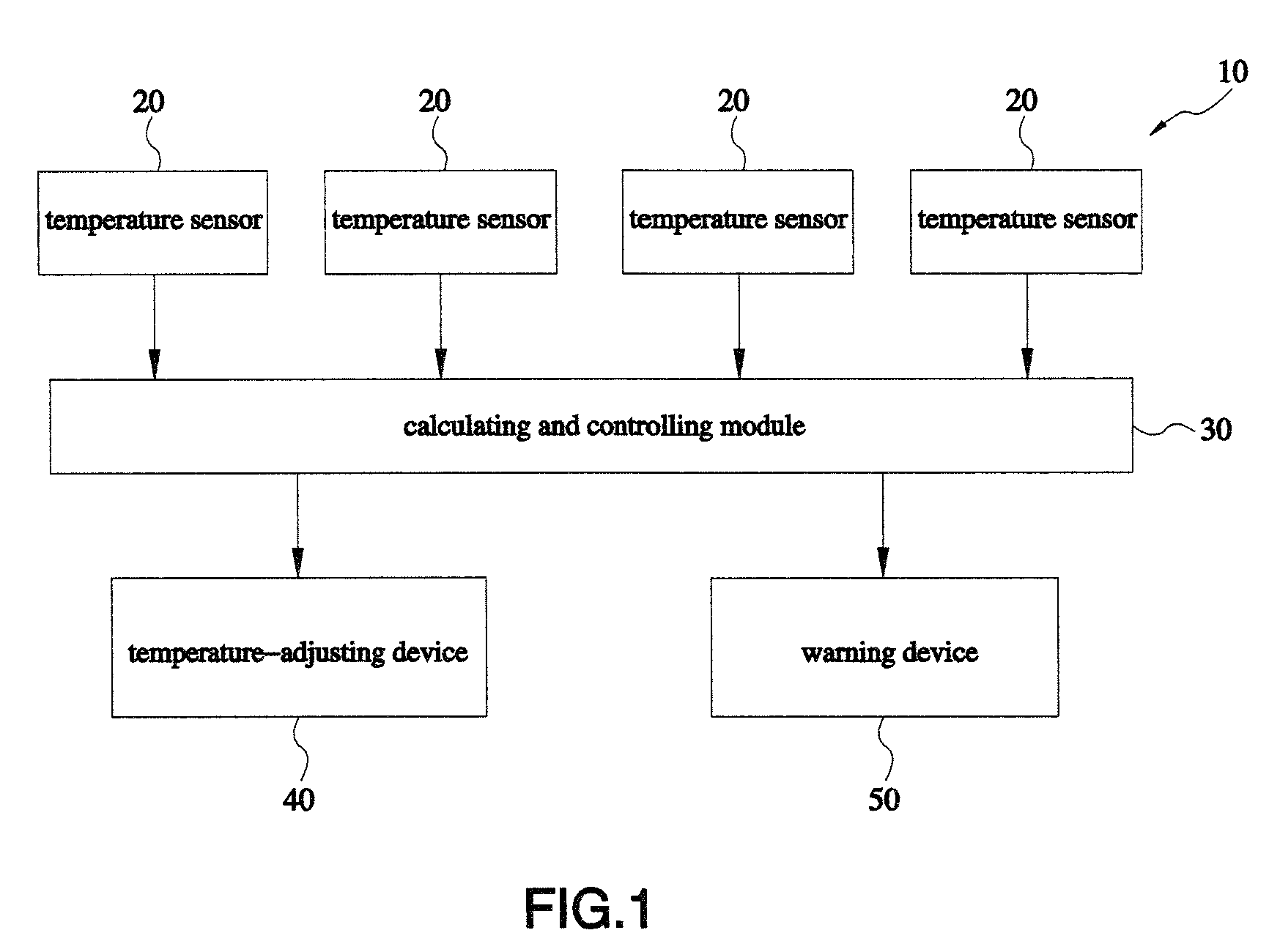 Method for controlling temperatures in hot runners of multi-cavity injection mold, method for warning, and control system based on those methods