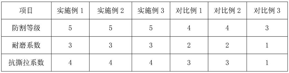 Cut resistant glove material and cut resistant gloves and manufacturing method thereof