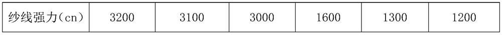 Cut resistant glove material and cut resistant gloves and manufacturing method thereof