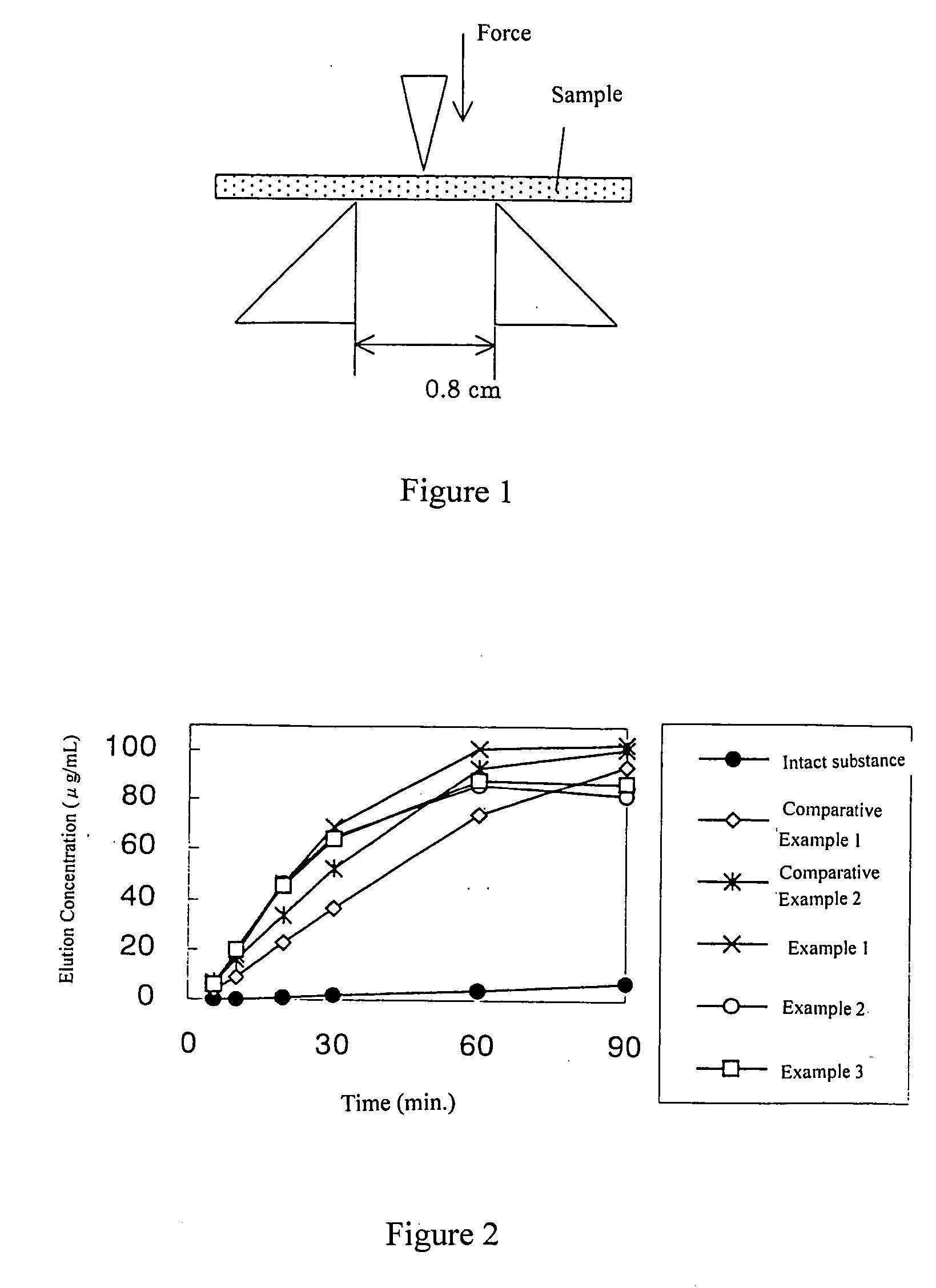 Process for producing medicinal solid dispersion