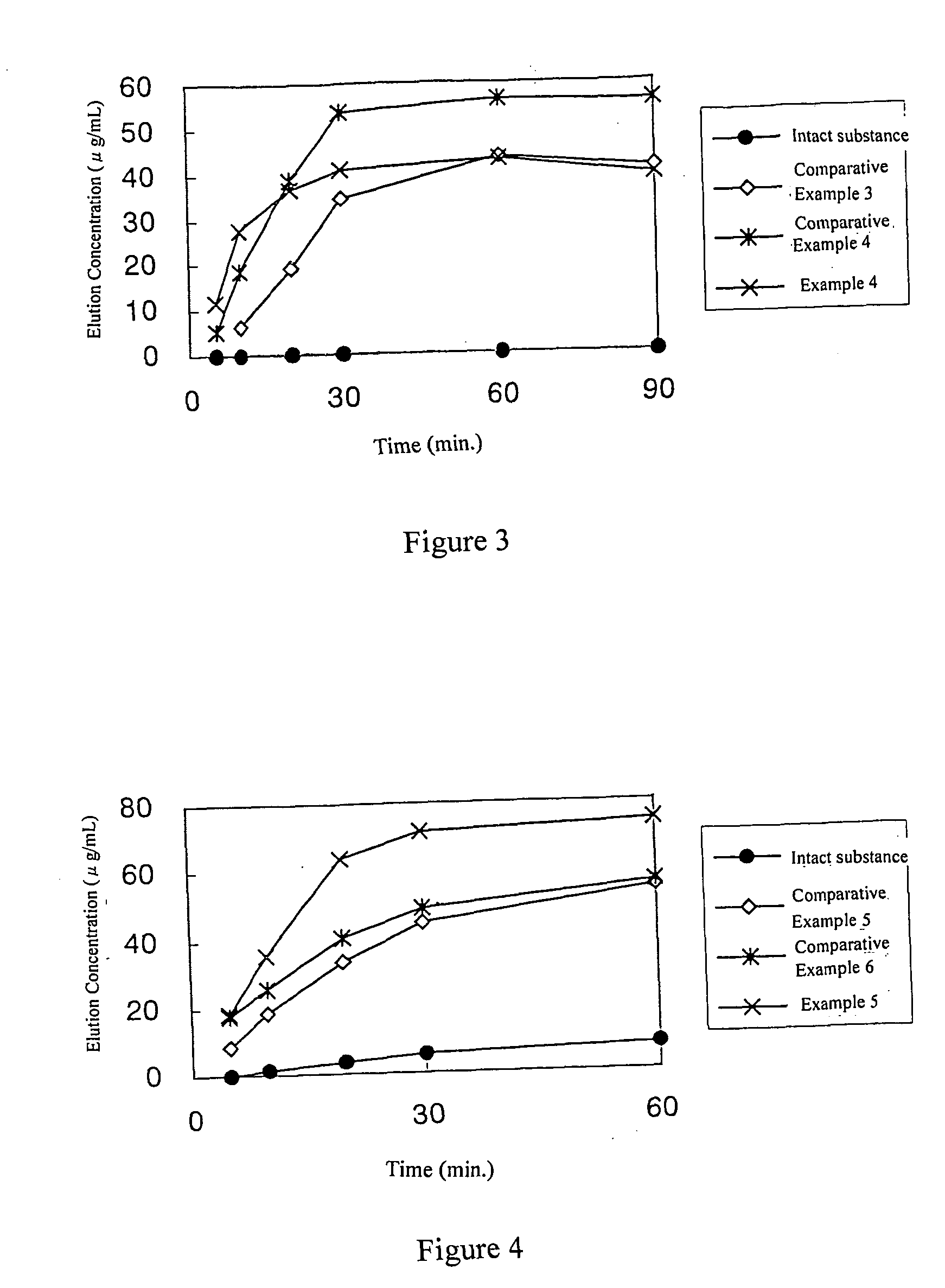 Process for producing medicinal solid dispersion