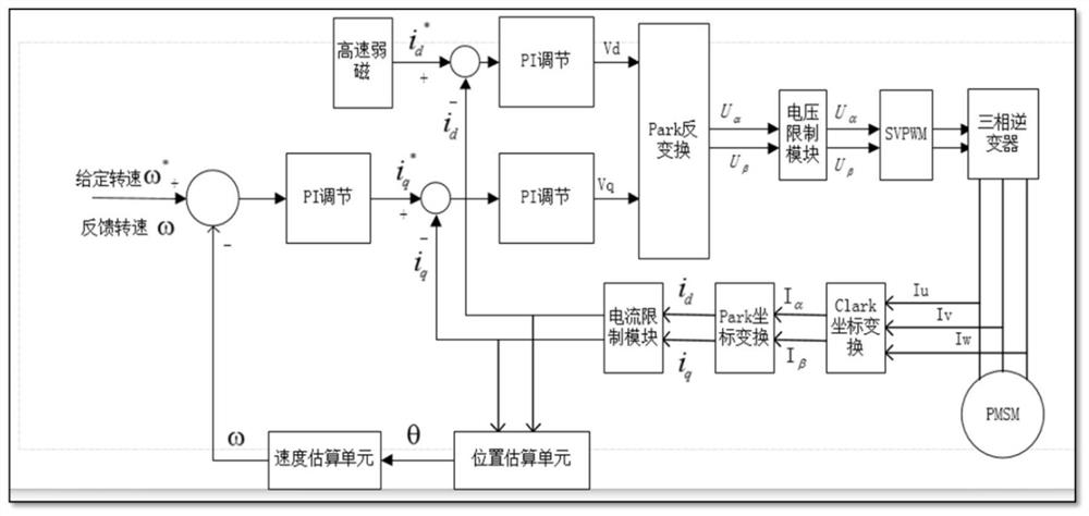 Motor stall protection method and device