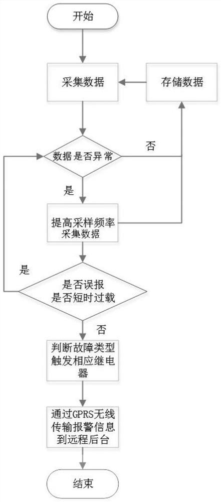 A transformer operating state monitoring terminal and monitoring method