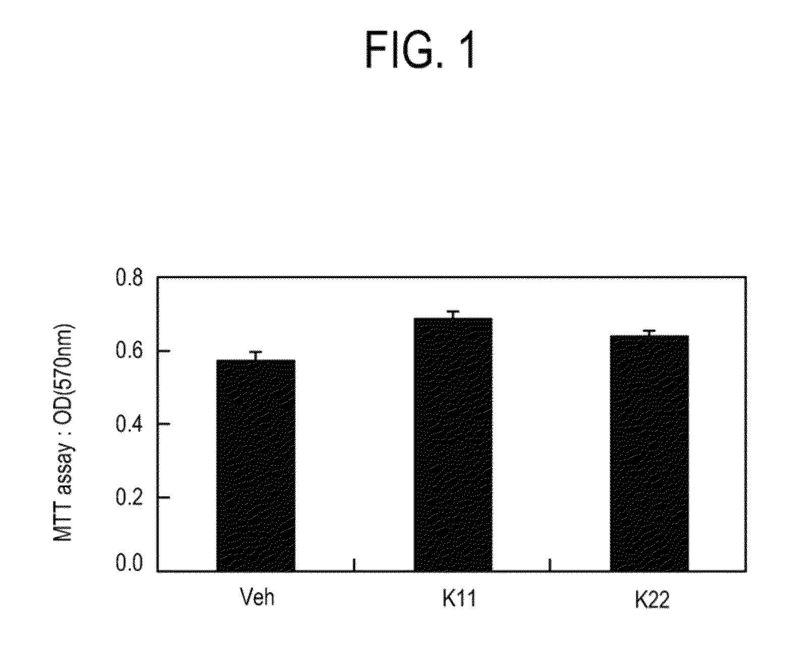 Compounds for alleviation, prevention or treatment of osteoporosis, the preparation thereof and pharmaceutical composition comprising the same