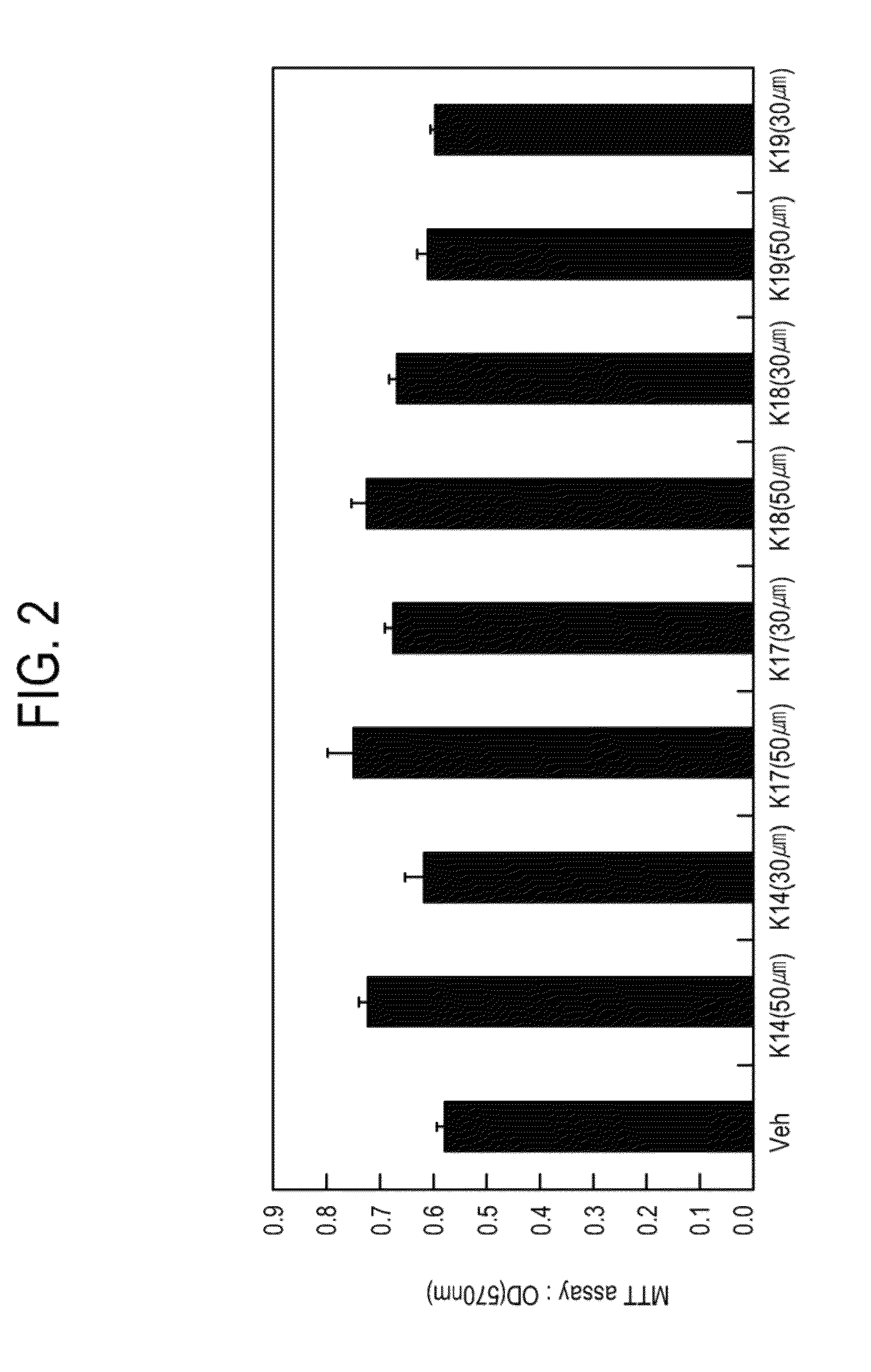 Compounds for alleviation, prevention or treatment of osteoporosis, the preparation thereof and pharmaceutical composition comprising the same