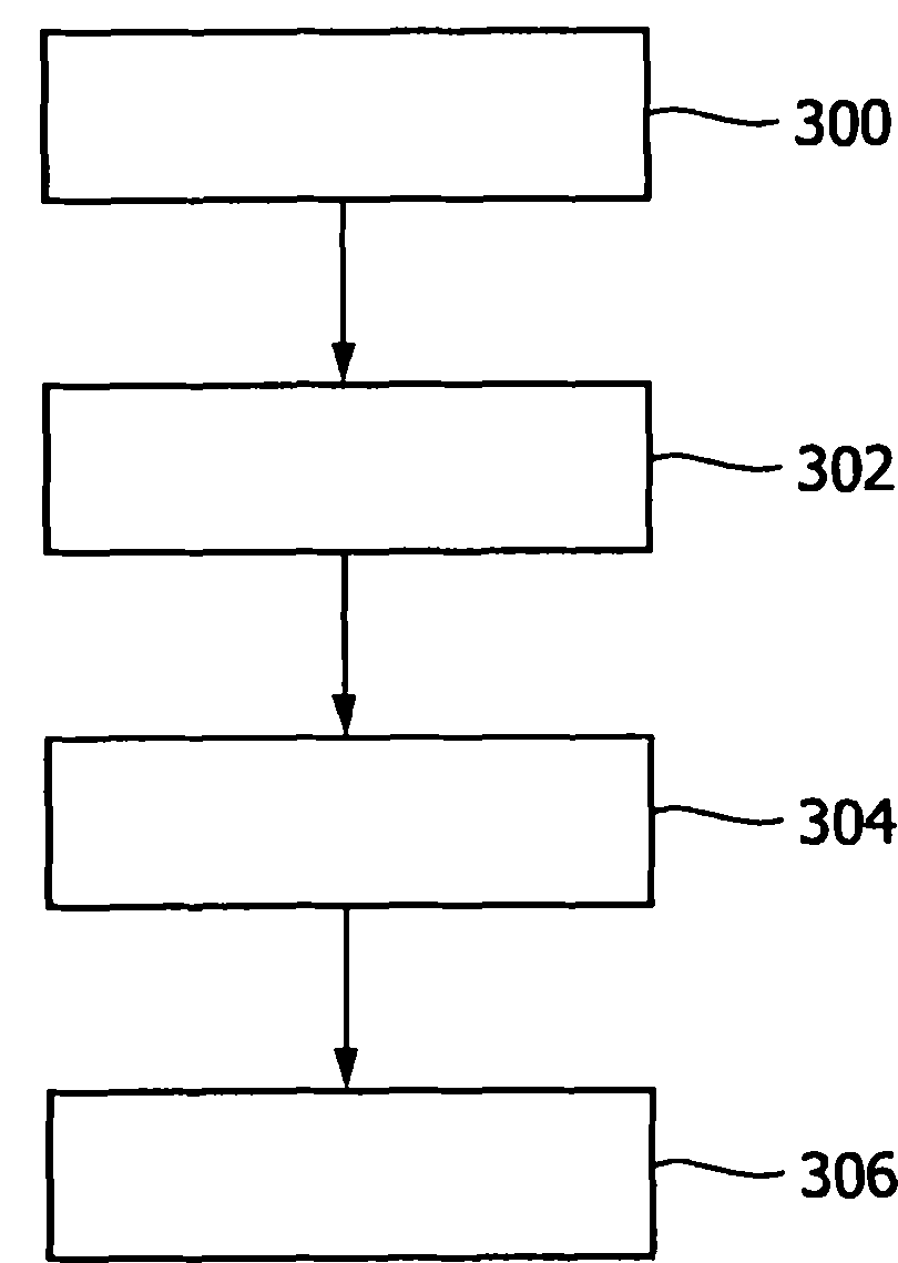 Planar angular visualization of the bronchial tree