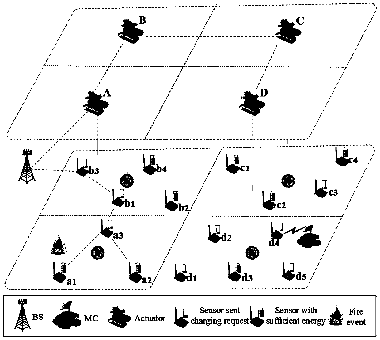 A mobile energy replenishment method for wireless sensor and actuator networks