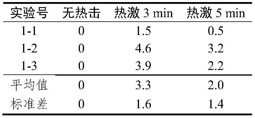 Transformation method of super-sweet corn