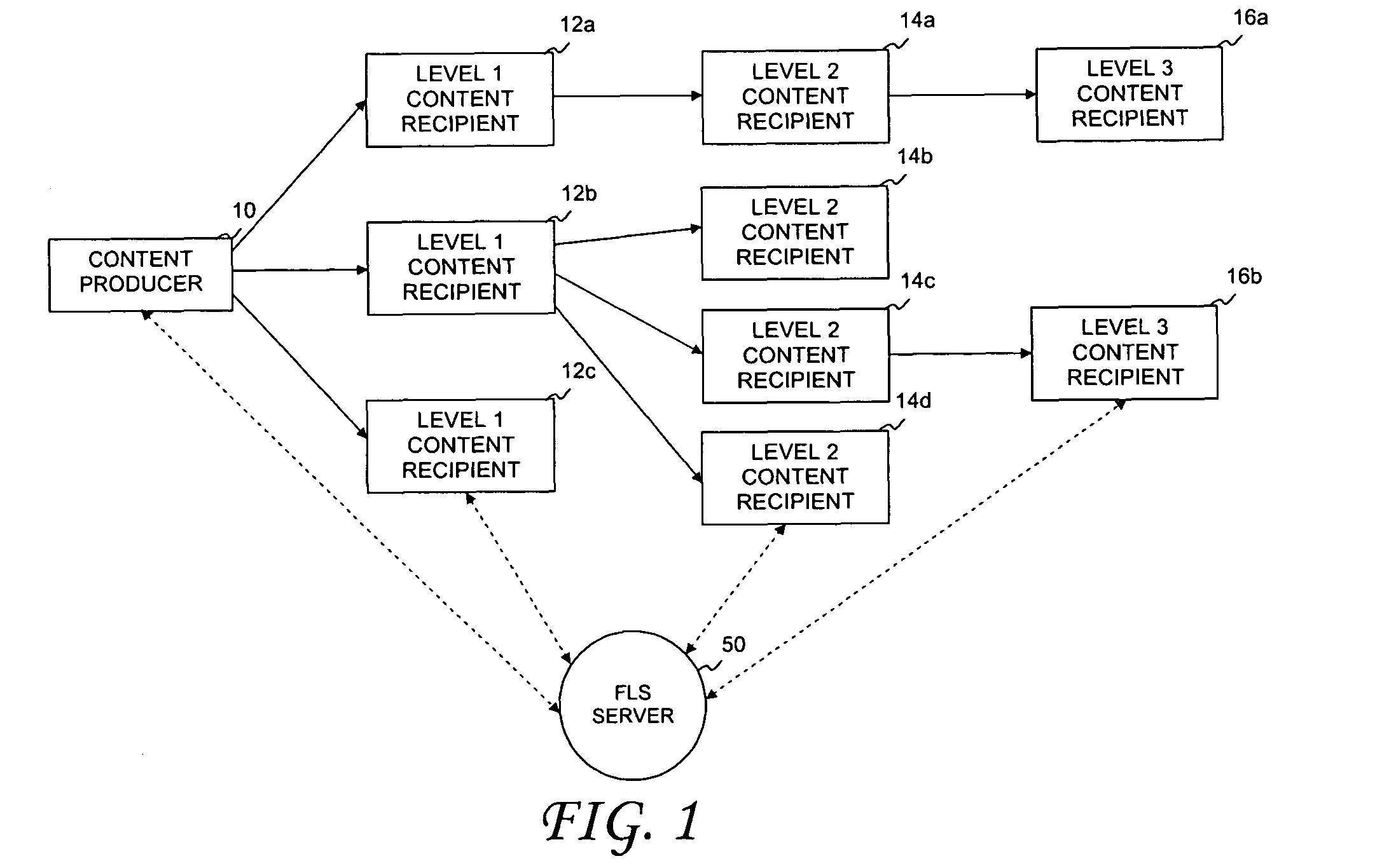 System and method for controlled viral distribution of digital content in a social network