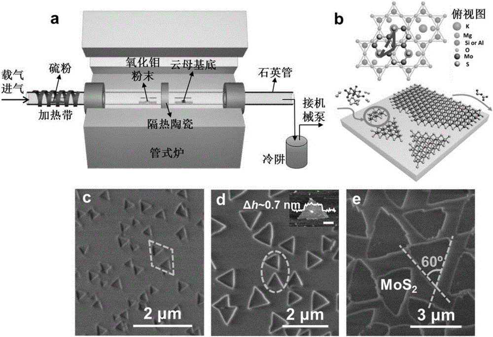 Method for preparing uniform monolayer molybdenum sulfide at centimeter scale