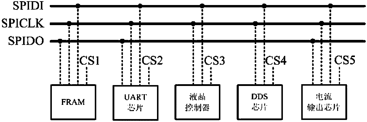 High-frequency digital signal processing system of Coriolis mass flow meter