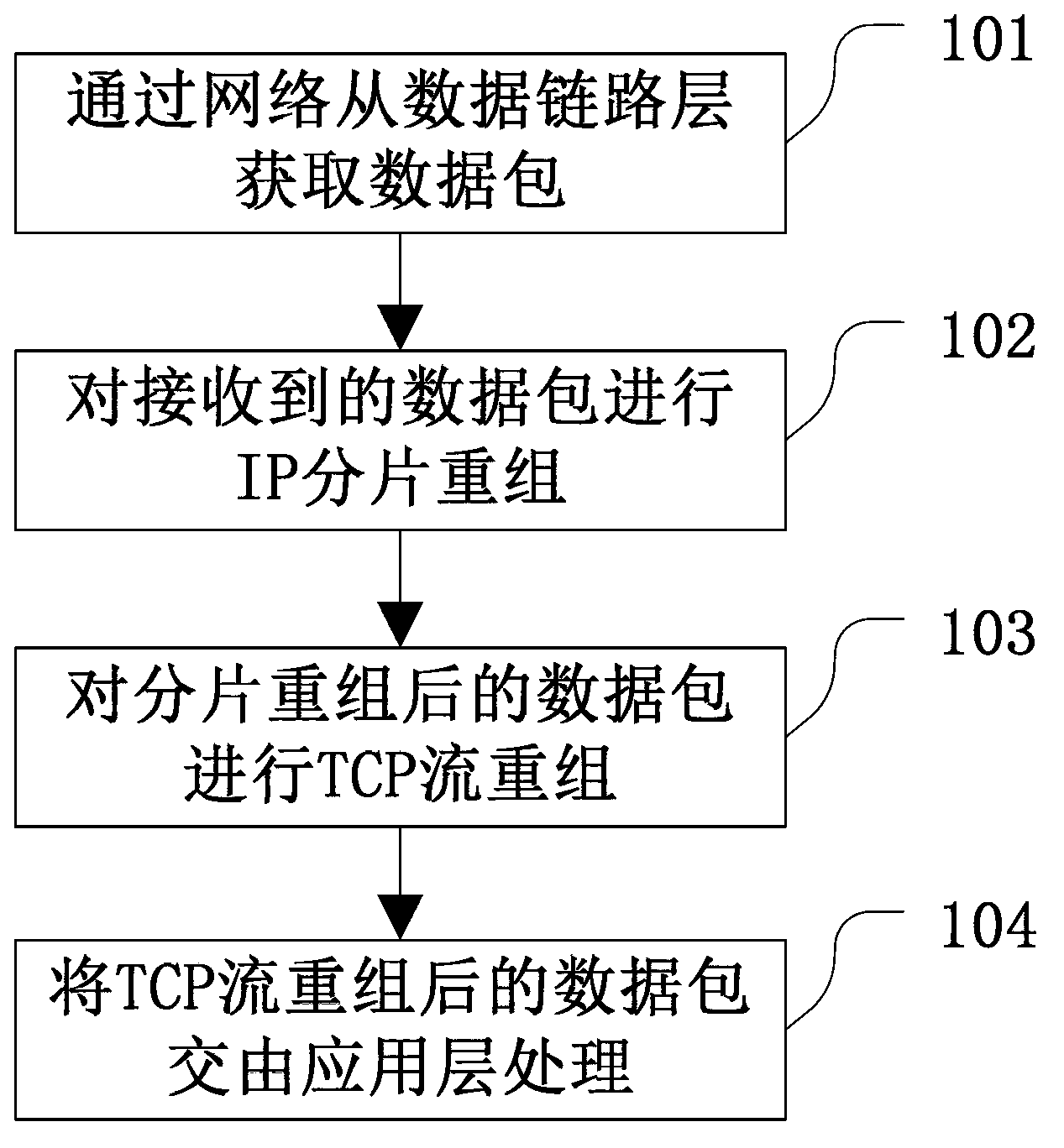 Transmission control protocol (TCP) connecting establishment method and establishment device based on one-way data package