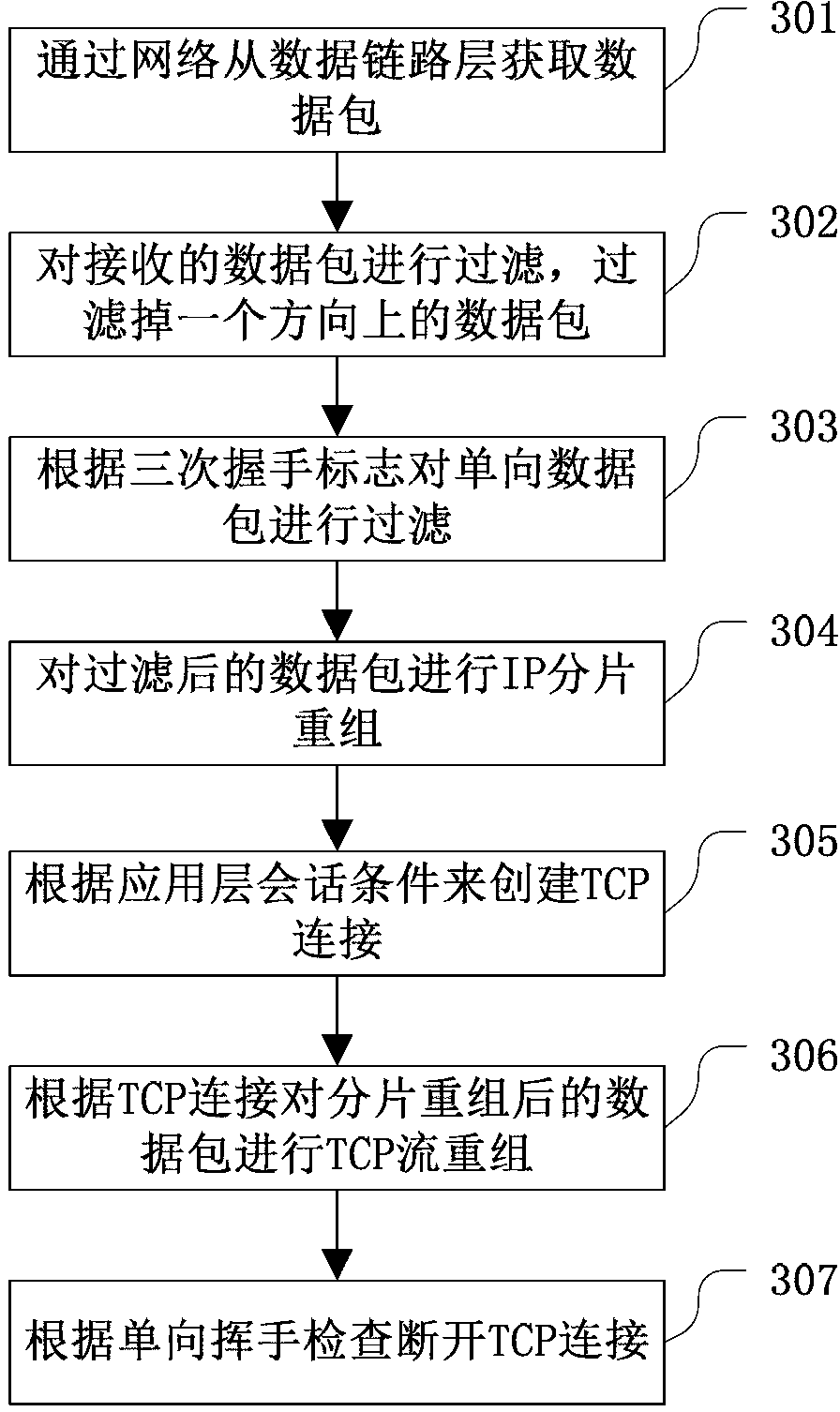 Transmission control protocol (TCP) connecting establishment method and establishment device based on one-way data package