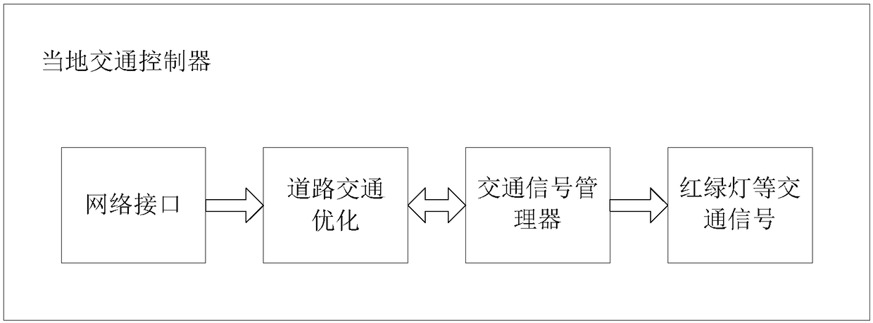 Intelligent traffic signal lamp control device capable of performing autonomous switching according to zebra crossing flow