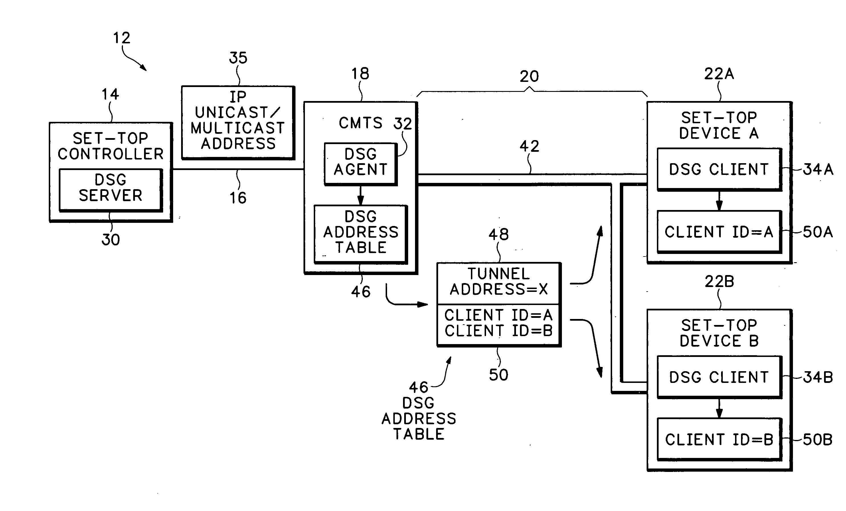 Tunneling scheme for transporting information over a cable network