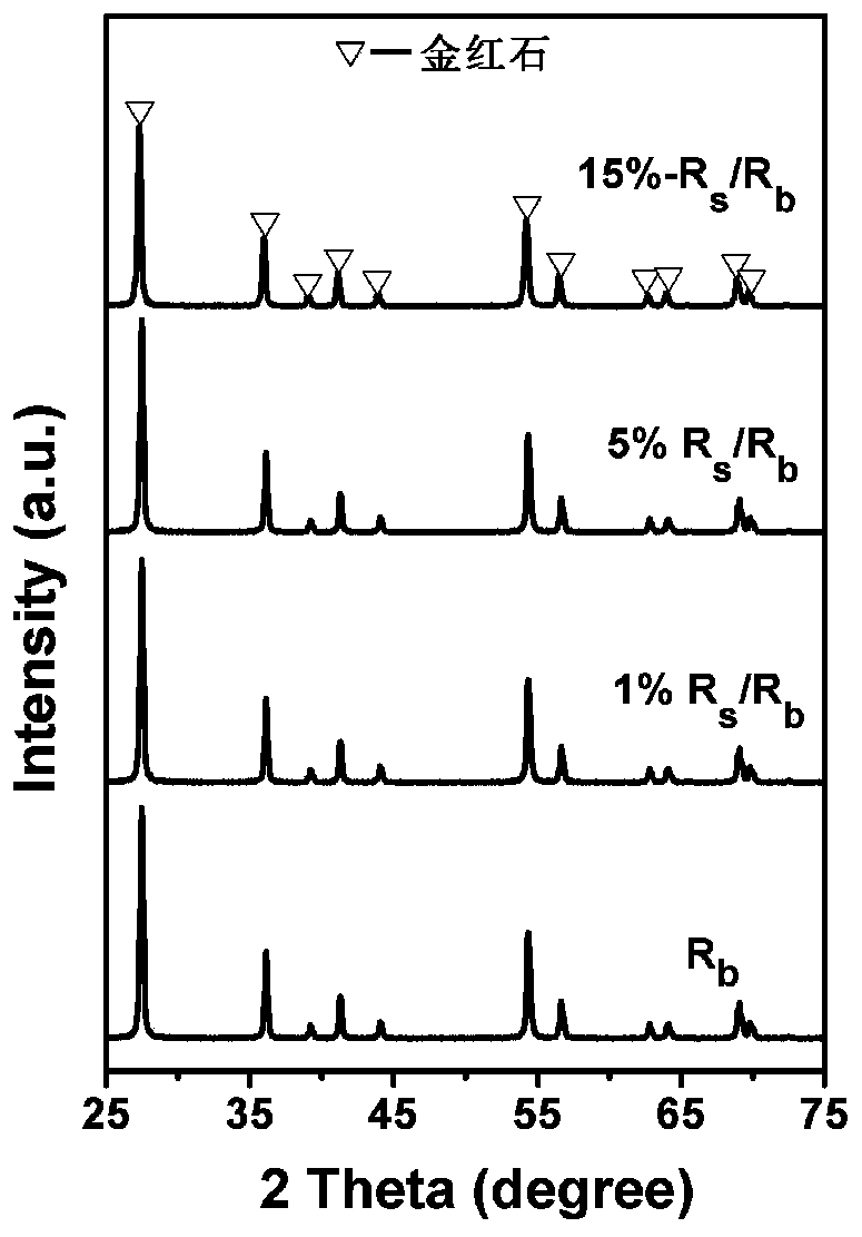 In-phase junction photocatalyst, preparation method and application thereof