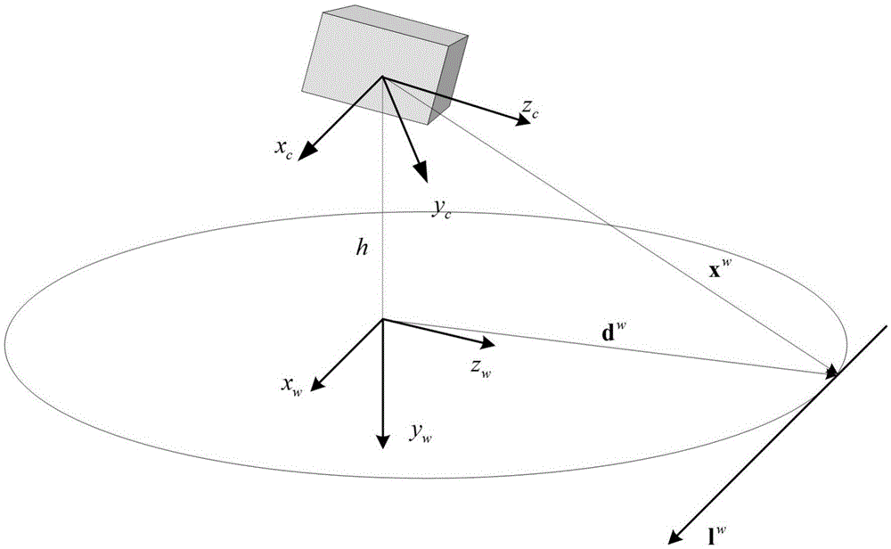 Unmanned aerial vehicle landing method based on optical flow method and horizon line detection