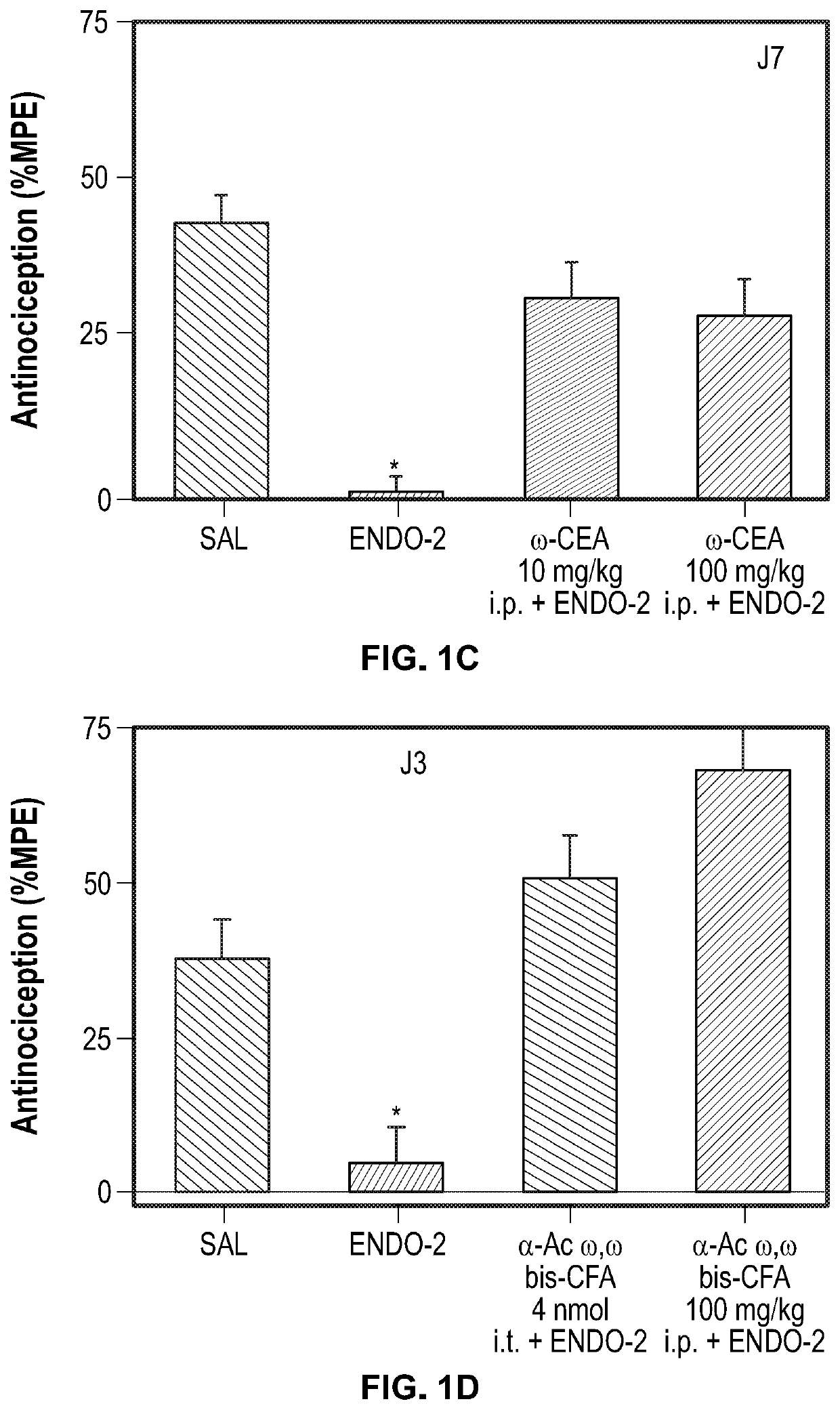 Analgesic and Anti-addictive compositions for treatment of chronic pain and opioid addiction