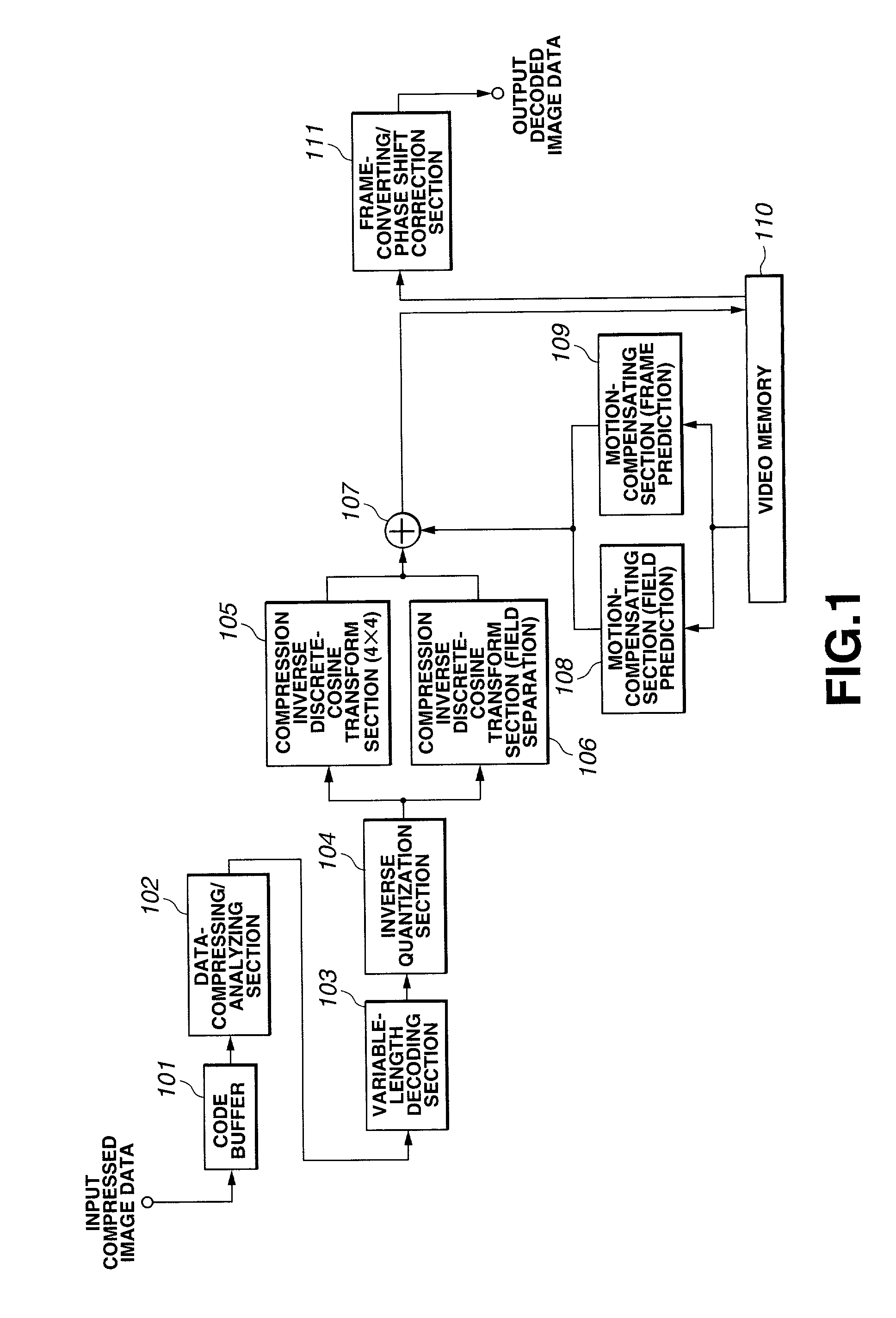 Apparatus and method for converting image data