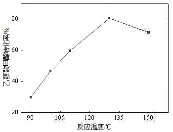 Method for preparing methyl glycollate and byproduct methyl methoxy acetate by molecular sieve catalyst