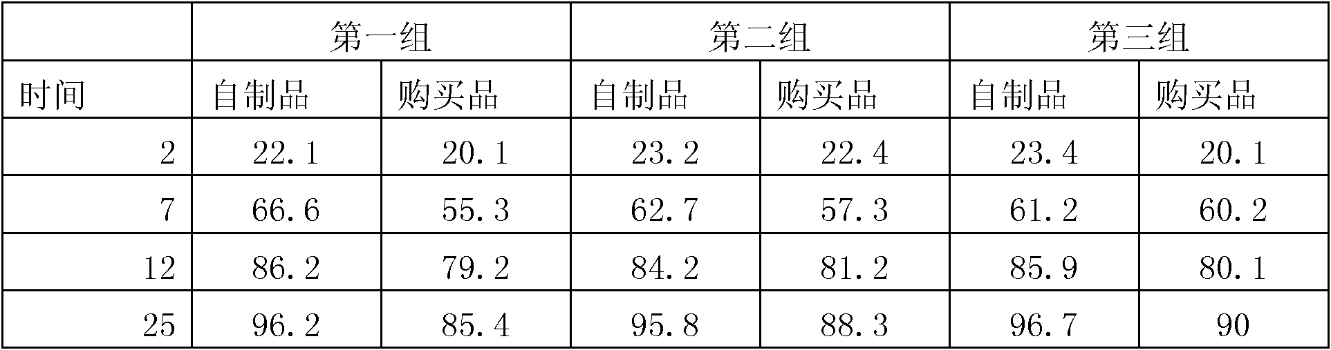 Preparation method of antifungal tablet