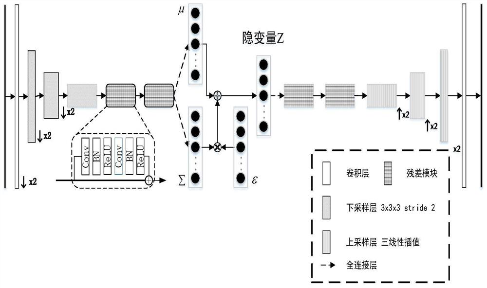 A Classification Method of Brain Functional Networks Based on Variational Autoencoders