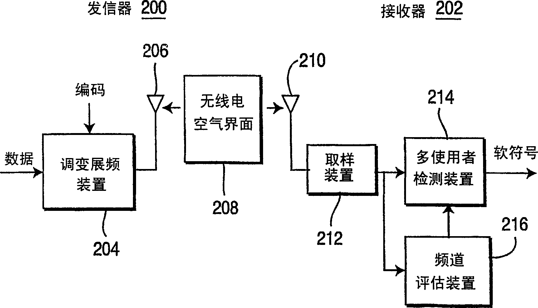 Multiuser detection of differing data rate signals