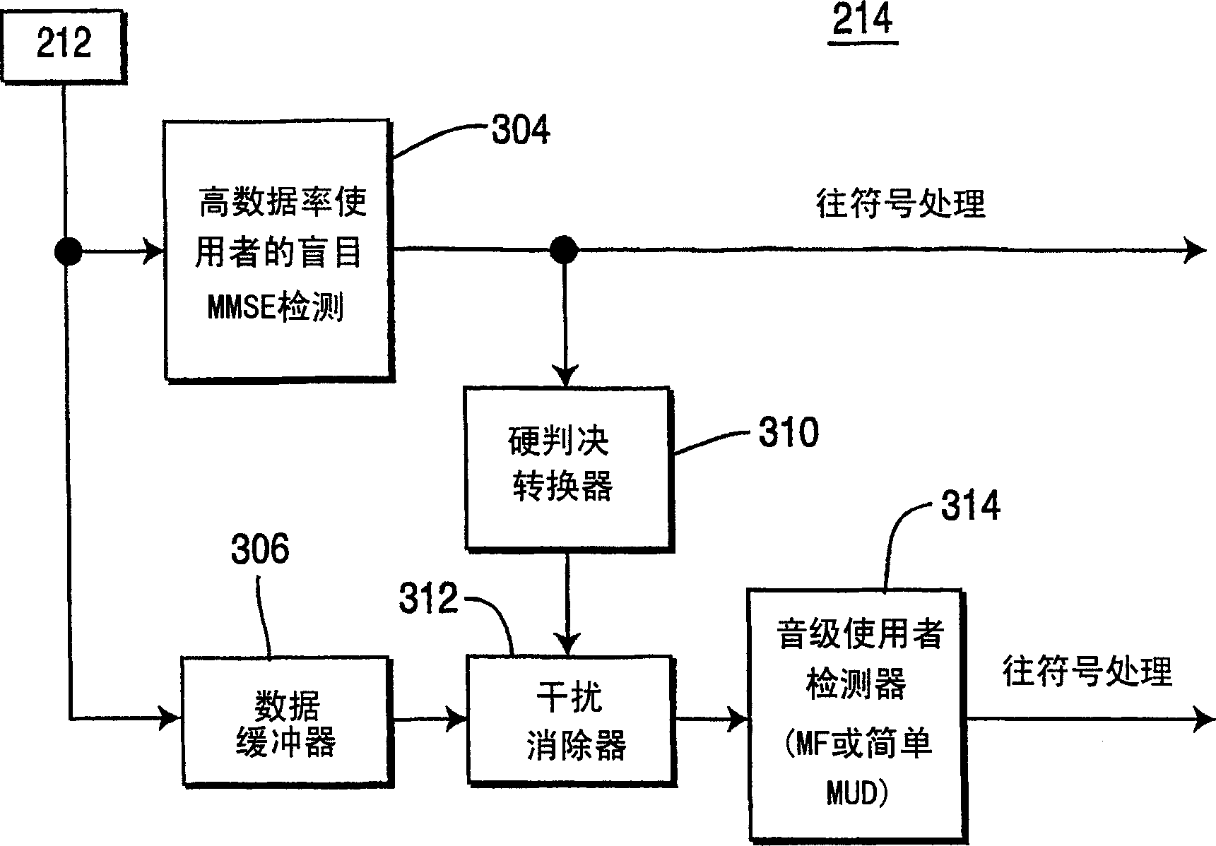 Multiuser detection of differing data rate signals