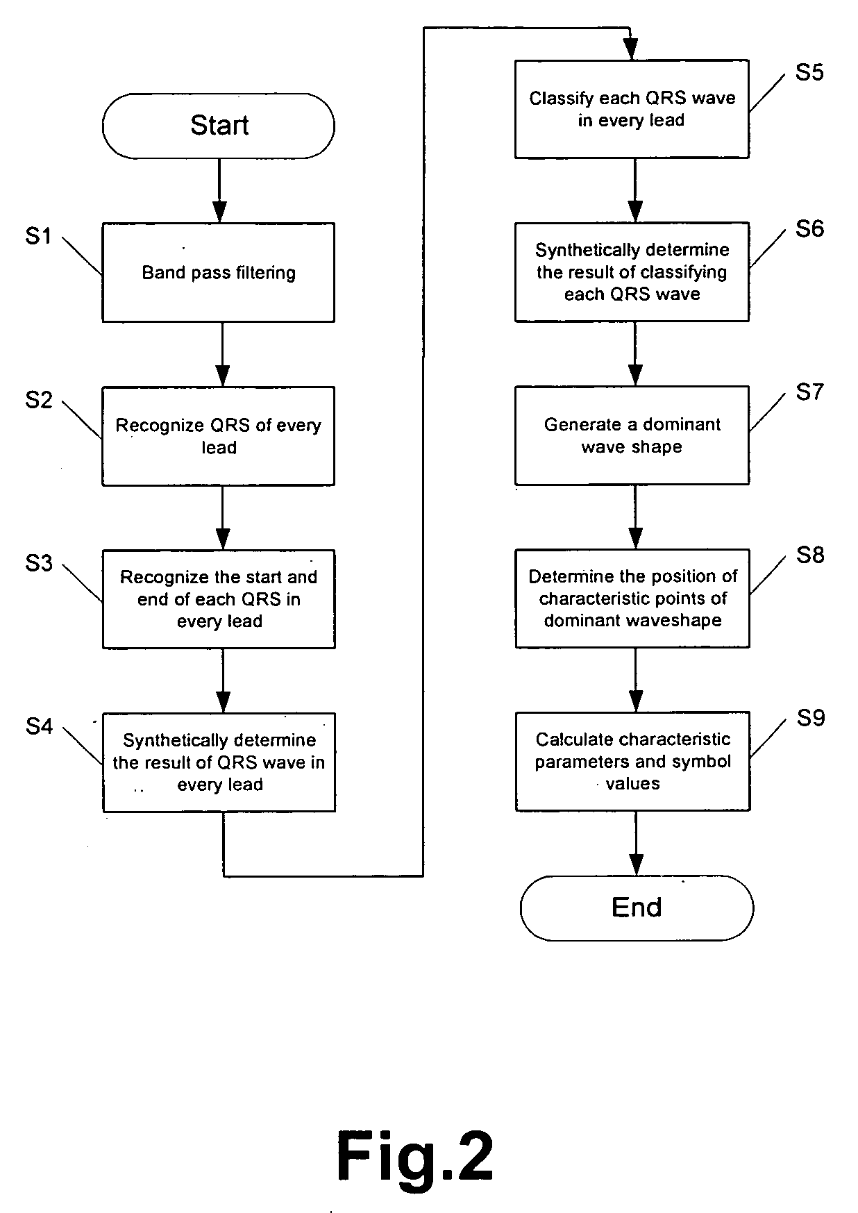 Computer assisted cardiogram diagnostic system and the method thereof