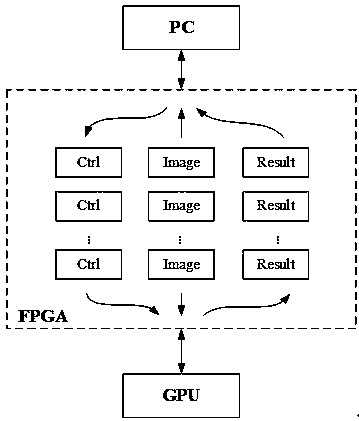 Image processing system with distributed architecture