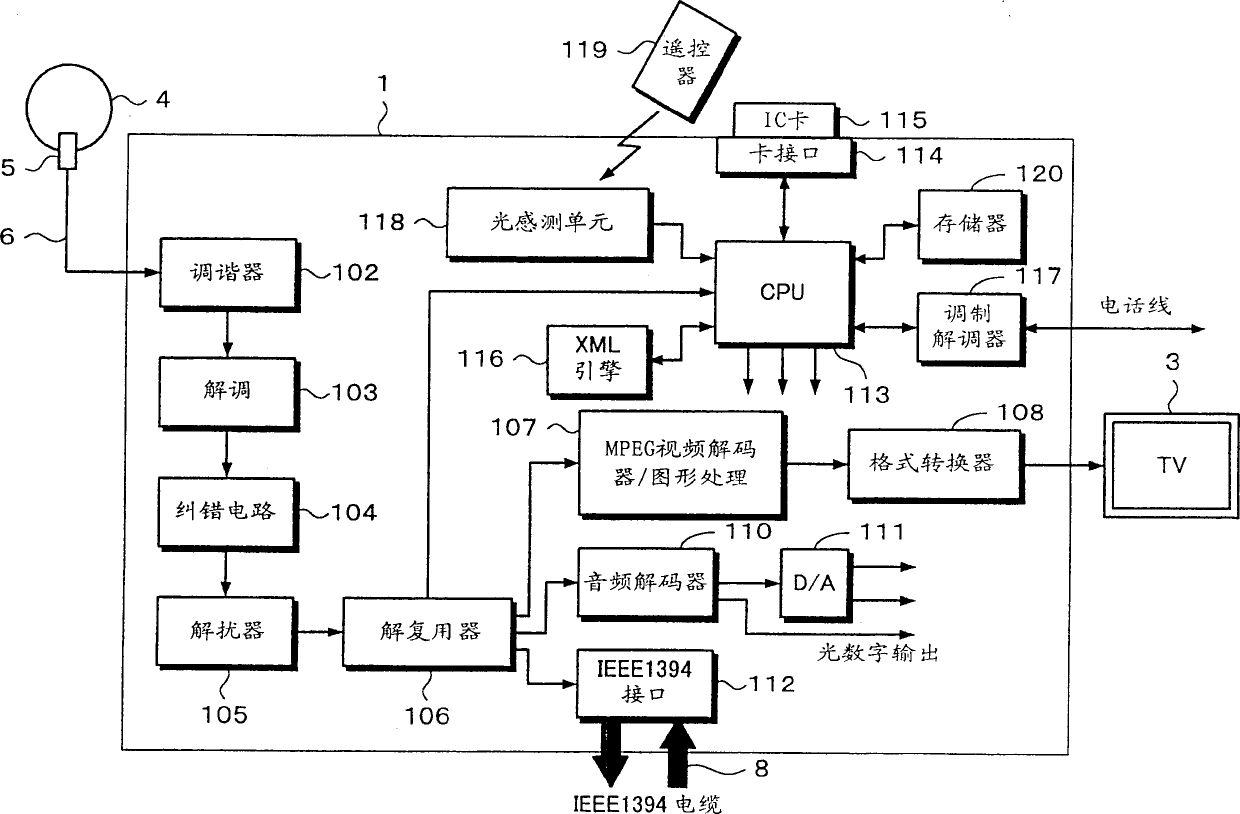 Receiver for digital broadcast and method for displaying information concerning recorded program