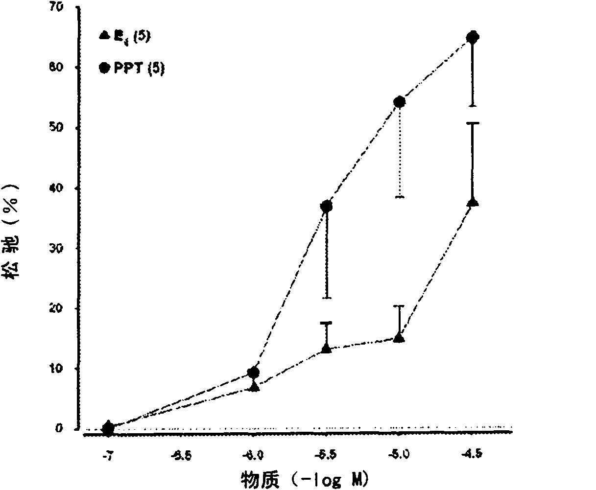 Treatment or prevention of hypertensive disorders of pregnancy or fetal growth retardation