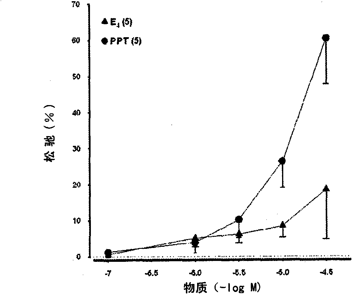 Treatment or prevention of hypertensive disorders of pregnancy or fetal growth retardation