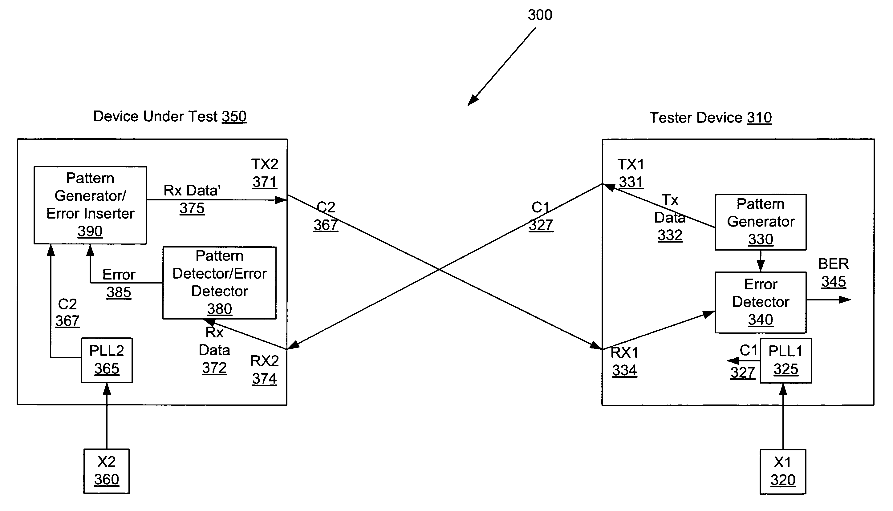 Method and system for testing devices using loop-back pseudo random data