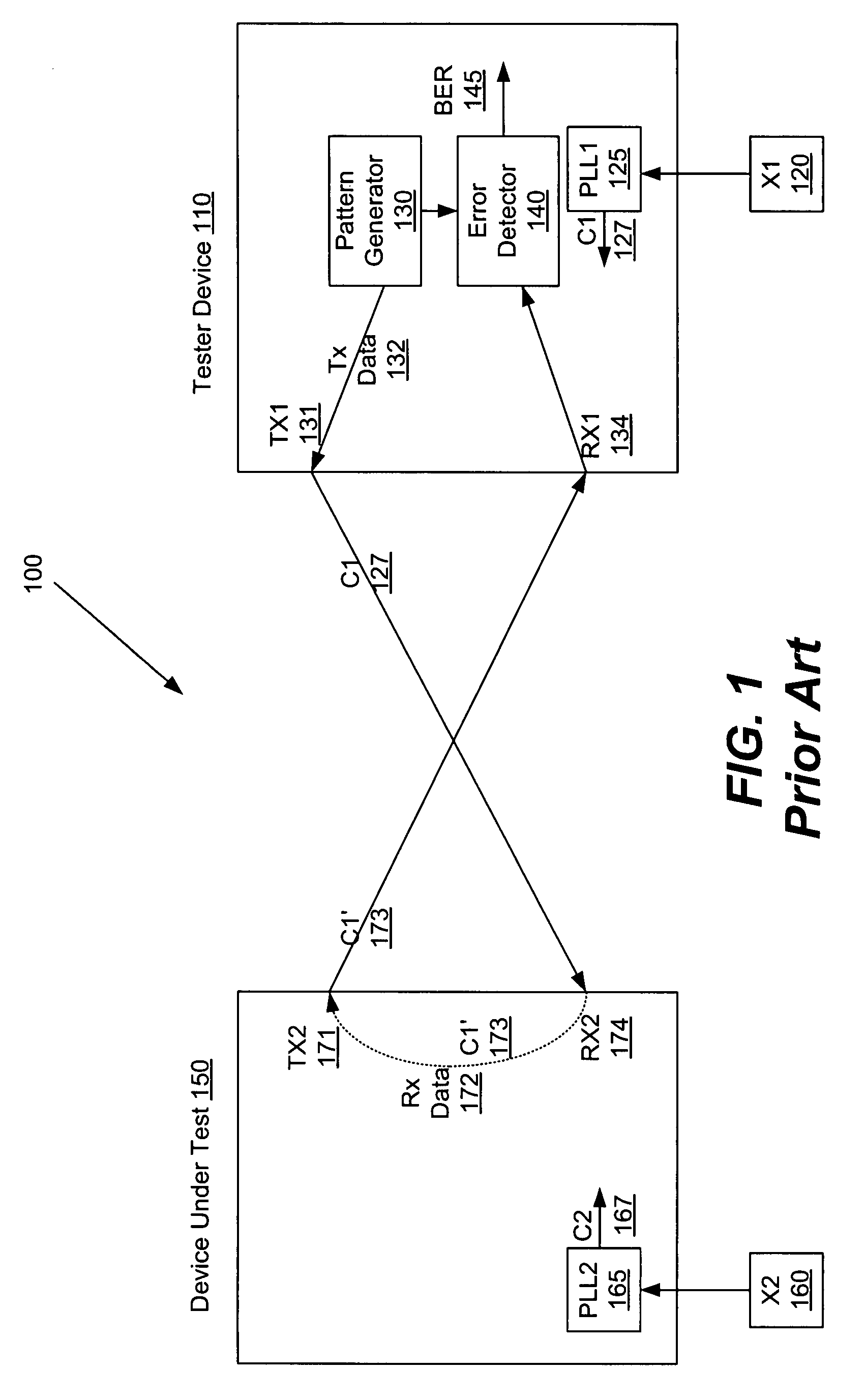 Method and system for testing devices using loop-back pseudo random data