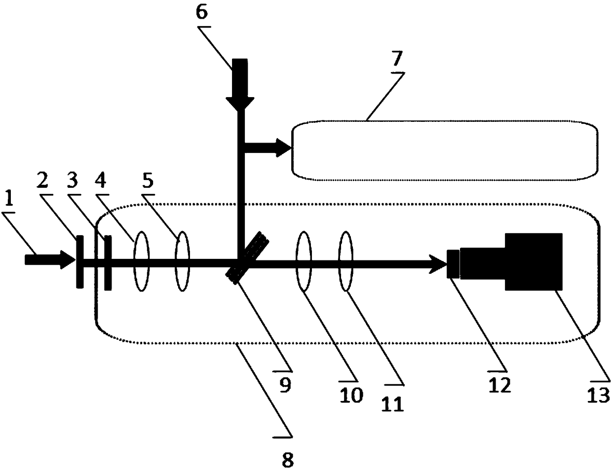 Method for analyzing and calculating uncertainty of impact temperature of transparent material