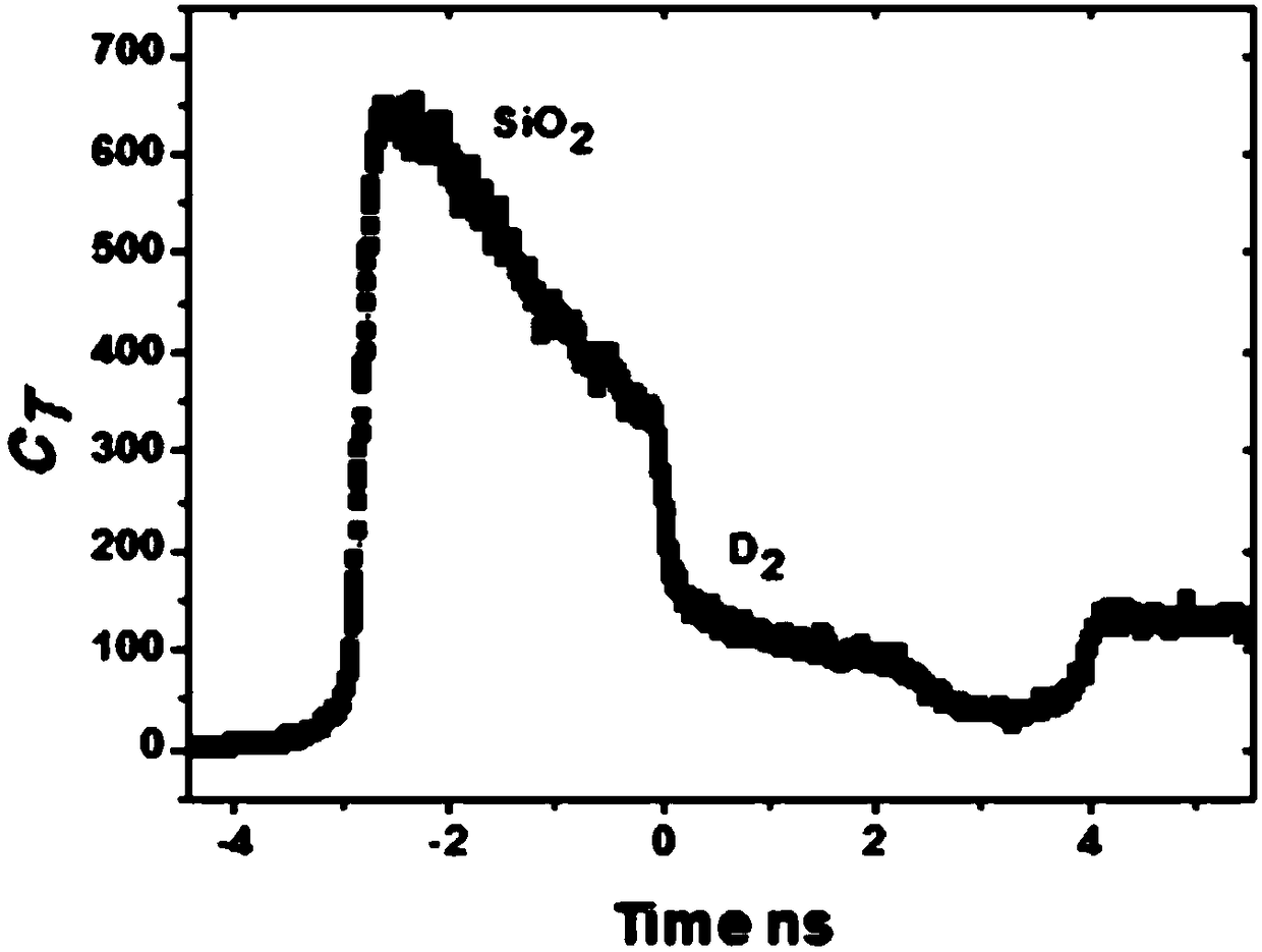 Method for analyzing and calculating uncertainty of impact temperature of transparent material