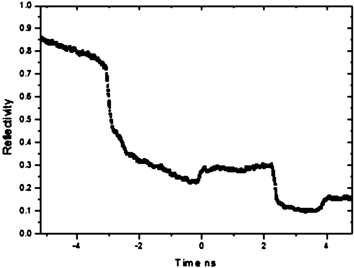 Method for analyzing and calculating uncertainty of impact temperature of transparent material