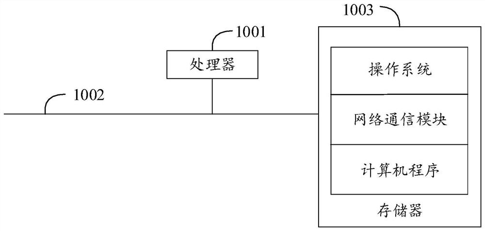 Dynamic backlight control method, dynamic backlight module, display device and storage medium