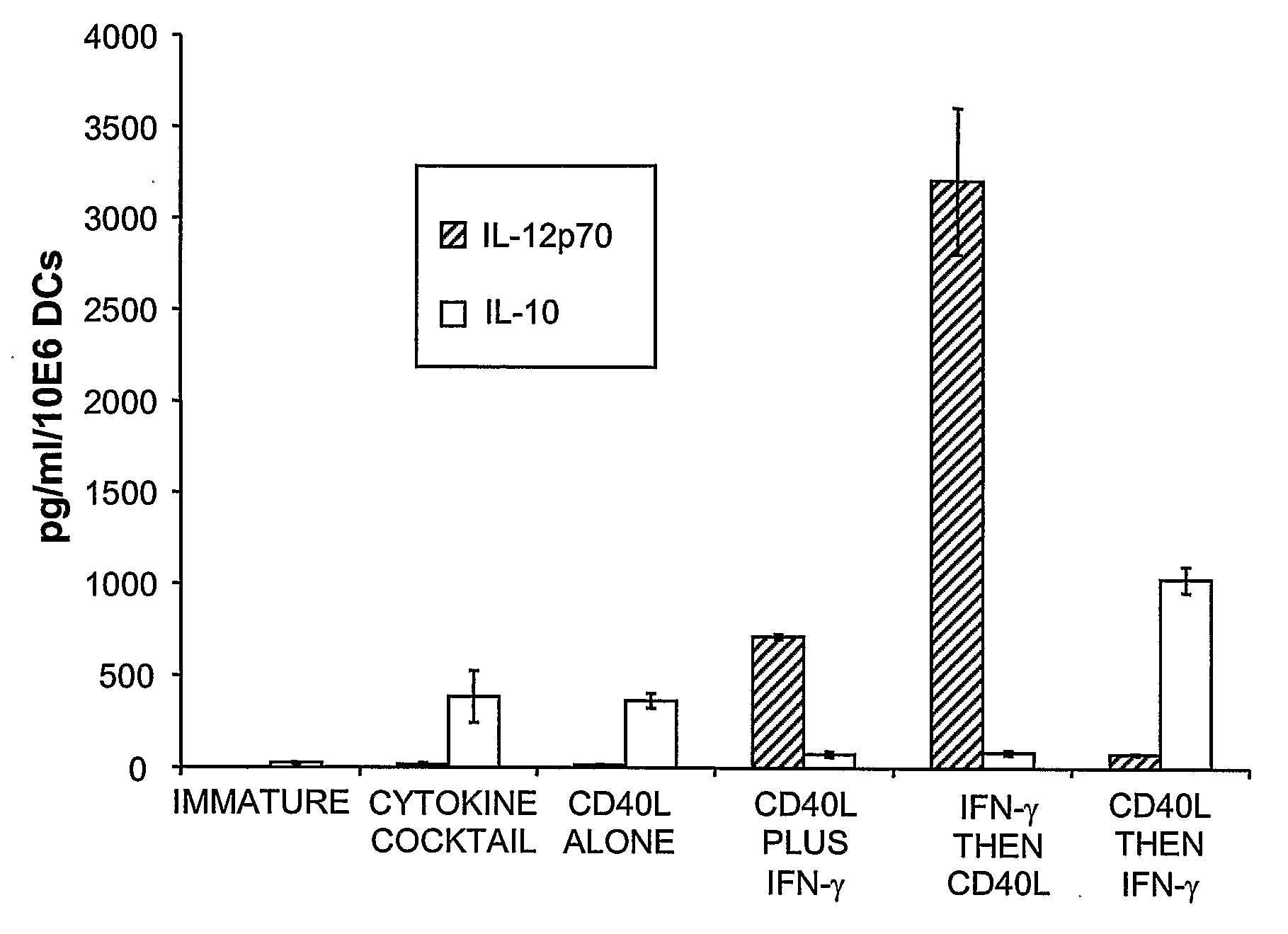 Mature Dendritic Cell Compositions and Methods of Culturing Same