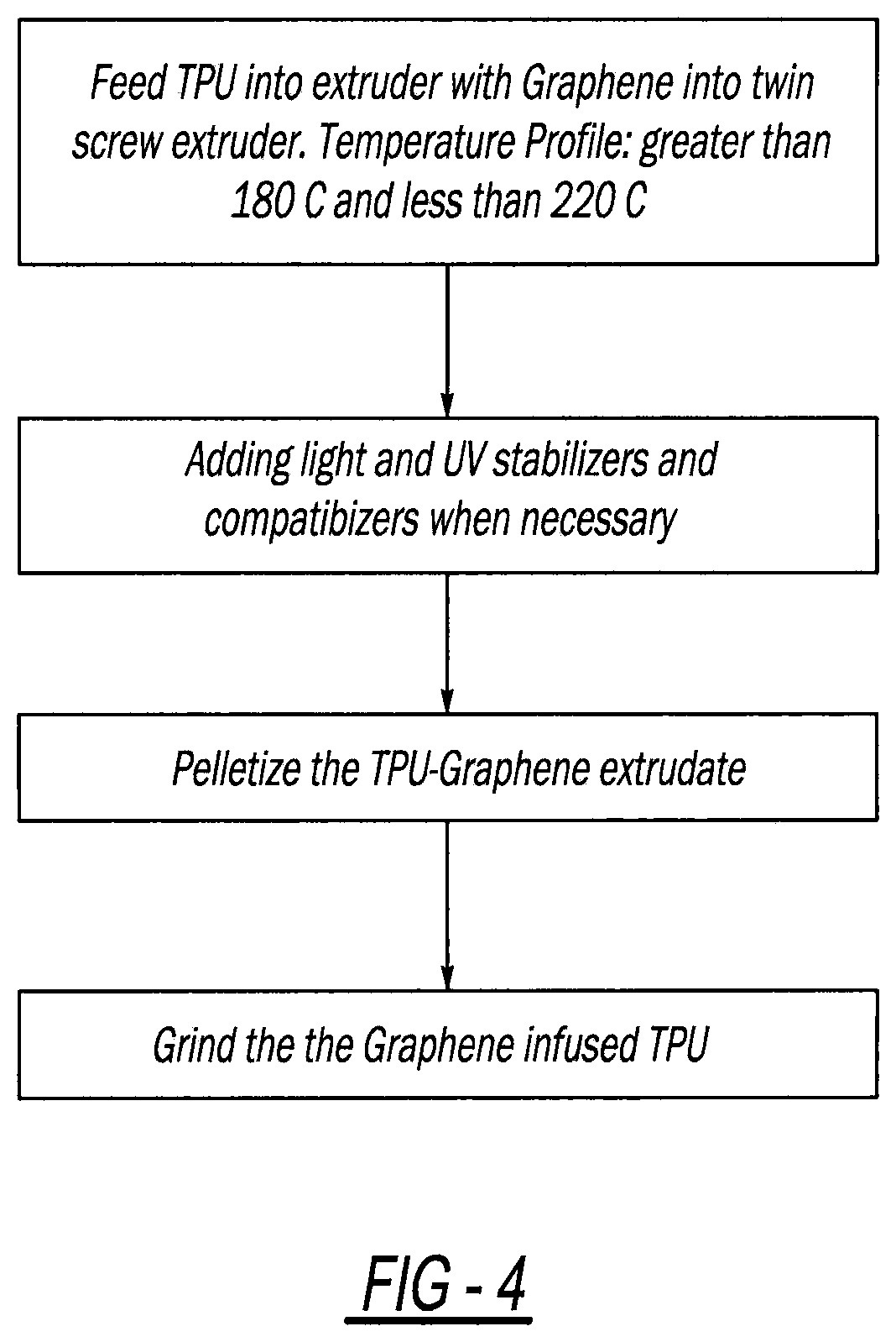 Urethane And Graphene Interior Trim Panel