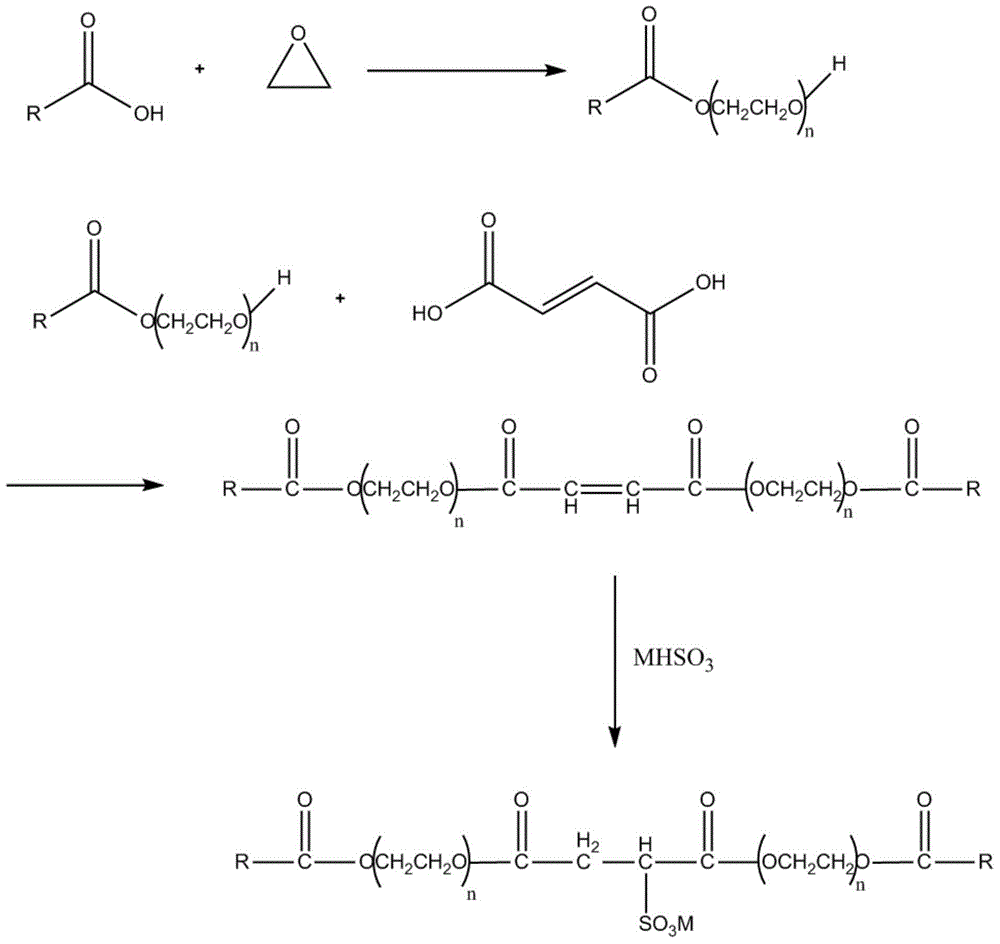 Fatty acid polyoxyethylene succinate sulfonate and its preparation method and use