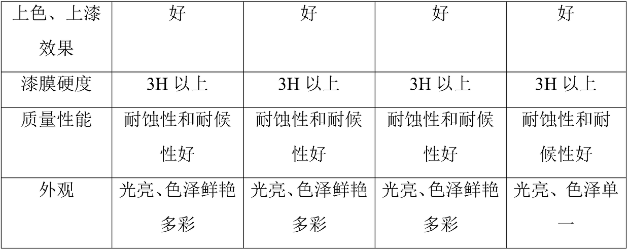 Electrophoretic paint used for aluminum profile, preparation method thereof and aluminum profile prepared through electrophoresis