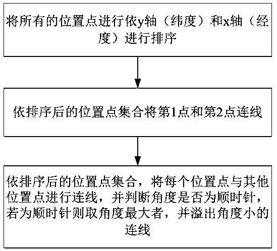 System and method for wireless network signal scope sensing and displaying