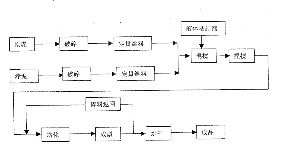Water-soluble briquette adhesive and process applied to briquette production thereof