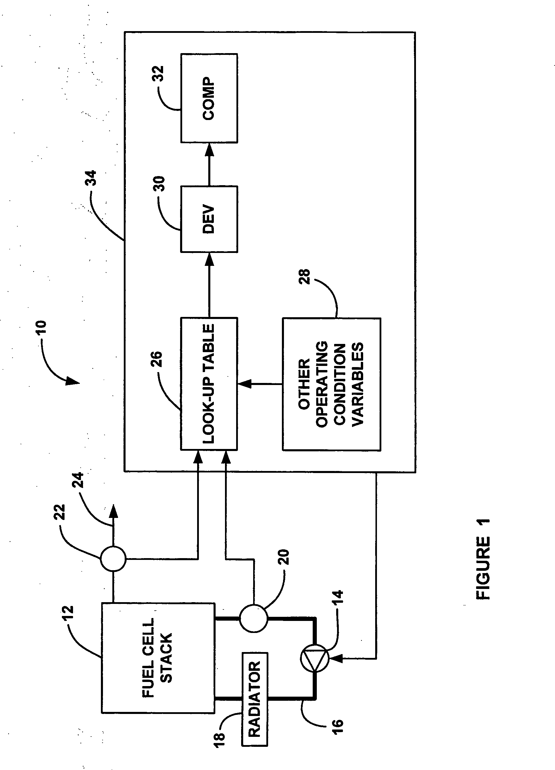 Diagnostic method for detecting a coolant pump failure in a fuel cell system by temperature measurement