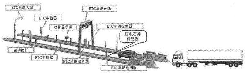 Toll-by-weight charging ETC (electronic toll collection) system based on piezoelectric quartz sensor
