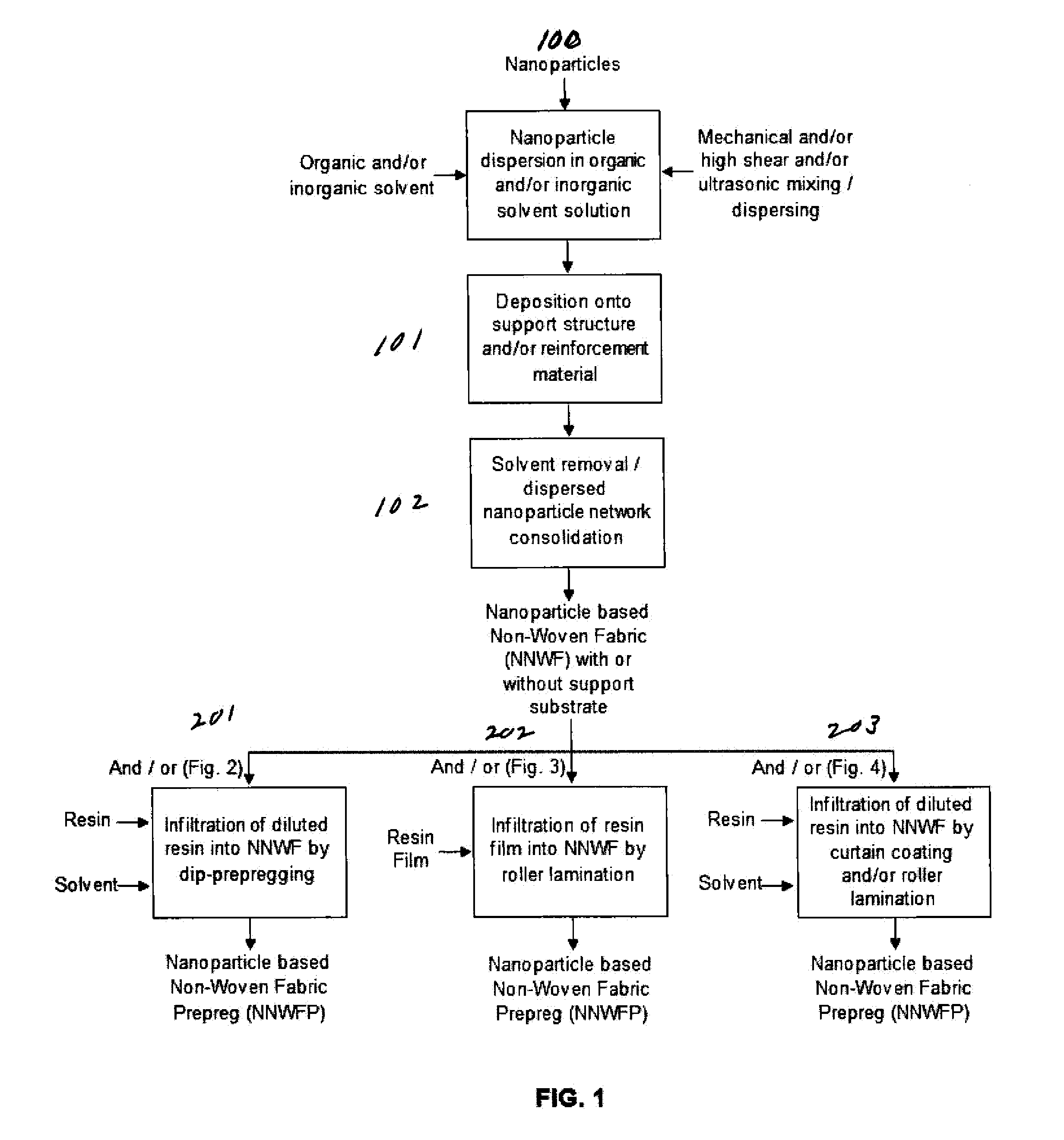 Nanomaterial based fabric reinforced with prepreg methods, and composite articles formed therefrom