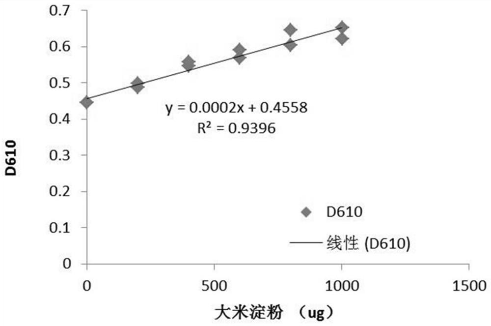 A detection method for broken rice grains